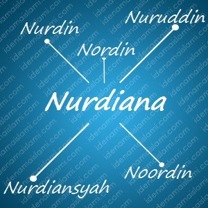 variasi arti nama Nurdiana untuk nama bayi laki laki islami