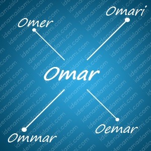 variasi arti nama Omar untuk nama bayi laki laki islami