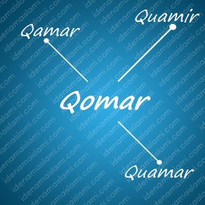 variasi arti nama Qomar untuk nama bayi laki laki islami