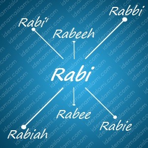 variasi arti nama Rabi untuk nama bayi laki laki islami