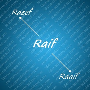 variasi arti nama Raif untuk nama bayi laki laki islami