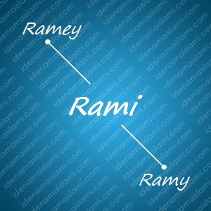 variasi arti nama Rami untuk nama bayi laki laki islami