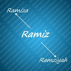 variasi arti nama Ramiz untuk nama bayi laki laki islami