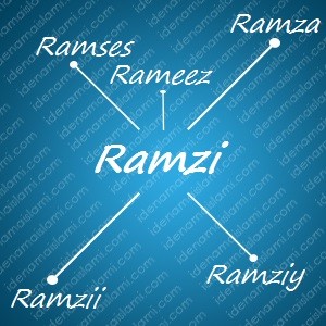 variasi arti nama Ramzi untuk nama bayi laki laki islami