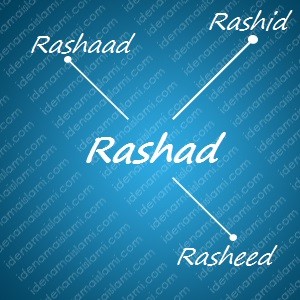 variasi arti nama Rashad untuk nama bayi laki laki islami