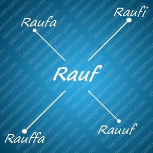 variasi arti nama Rauf untuk nama bayi laki laki islami