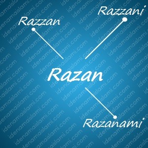 variasi arti nama Razan untuk nama bayi laki laki islami
