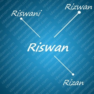variasi arti nama Riswan untuk nama bayi laki laki islami