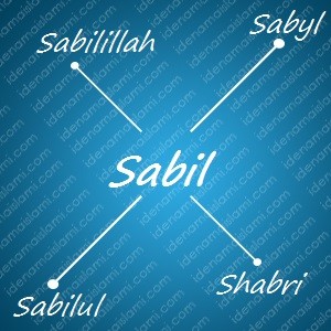 variasi arti nama Sabil untuk nama bayi laki laki islami