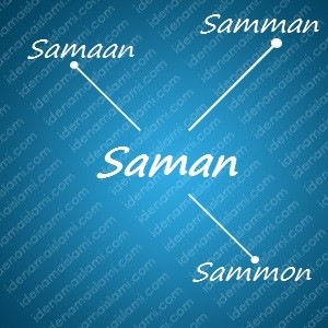 variasi arti nama Saman untuk nama bayi laki laki islami