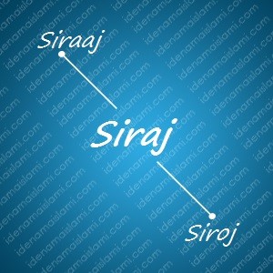variasi arti nama Siraj untuk nama bayi laki laki islami