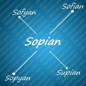 variasi arti nama Sopian untuk nama bayi laki laki islami