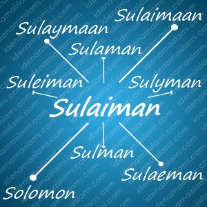 variasi arti nama Sulaiman untuk nama bayi laki laki islami