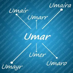 variasi arti nama Umar untuk nama bayi laki laki islami