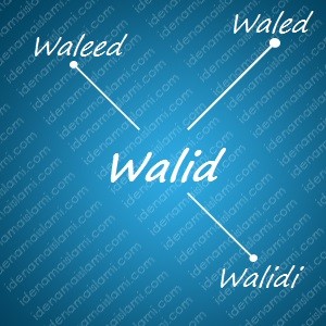variasi arti nama Walid untuk nama bayi laki laki islami