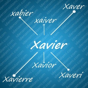 variasi arti nama Xavier untuk nama bayi laki laki islami