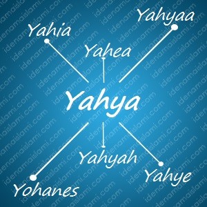 variasi arti nama Yahya untuk nama bayi laki laki islami