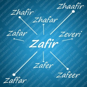 variasi arti nama Zafir untuk nama bayi laki laki islami