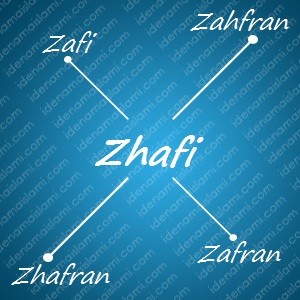 variasi arti nama Zhafi untuk nama bayi laki laki islami