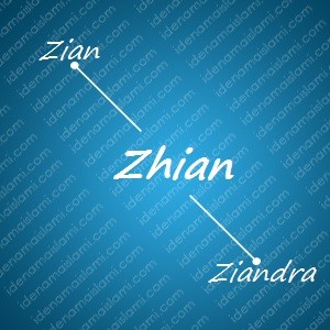 variasi arti nama Zhian untuk nama bayi laki laki islami