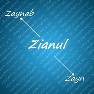 variasi arti nama Zianul untuk nama bayi laki laki islami