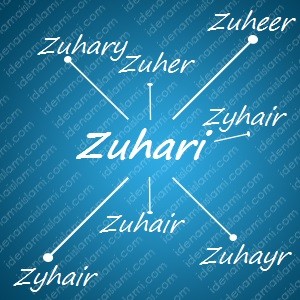variasi arti nama Zuhari untuk nama bayi laki laki islami